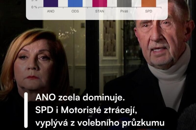 📊 Nový volební model: ANO drží pozice, partneři ztrácejí 📉 – kdo posiluje a kdo by se do Sněmovny nedostal? 🤔